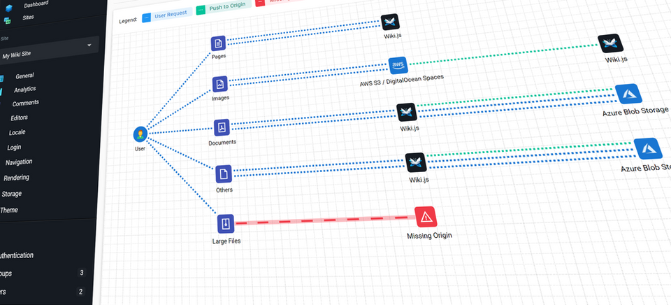 Gestión del Conocimiento ?