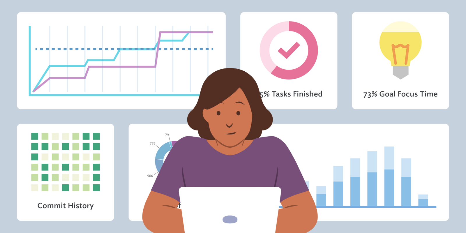 Midiendo si el Desarrollo de software es eficiente ?